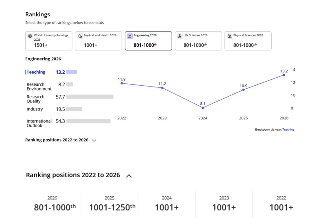 Sivas Cumhuriyet Üniversitesi Mühendislik Fakültesi’nden Dünya Çapında Başarı Sivas Cumhuriyet Üniversitesi Mühendislik Fakültesi’nden Dünya Çapında Başarı