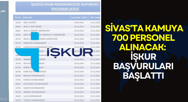 Sivas’ta Kamuya 700 Personel Alınacak: İŞKUR Başvuruları Başlattı