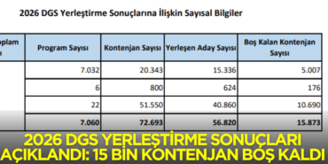 2026 DGS Yerleştirme Sonuçları Açıklandı: 15 Bin Kontenjan Boş Kaldı 770X420 Haber Manşet şablonu770 x 420 piksel) - 2026-09-08T143748.508
